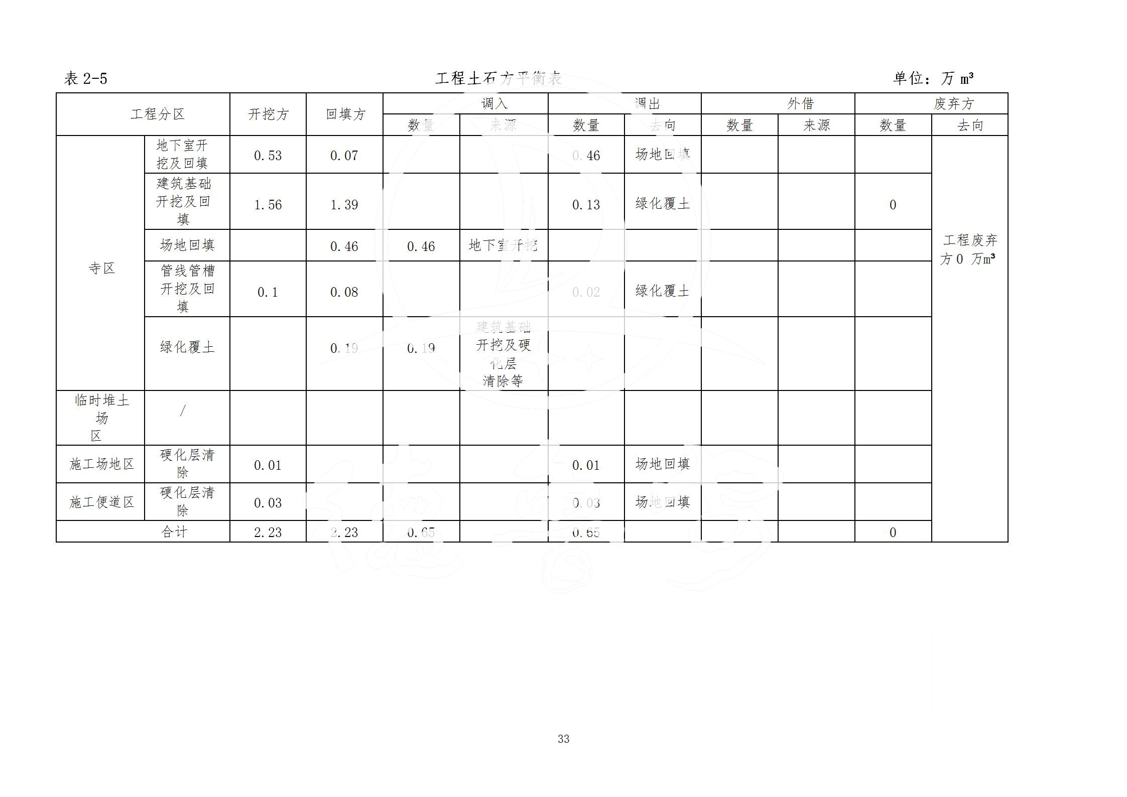广东省大圣寺水土保持报告  修改稿5_33.jpg