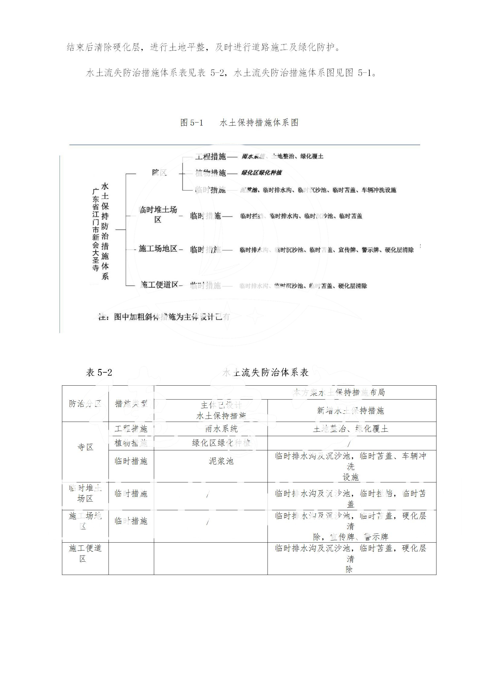 广东省大圣寺水土保持报告  修改稿5_56.jpg