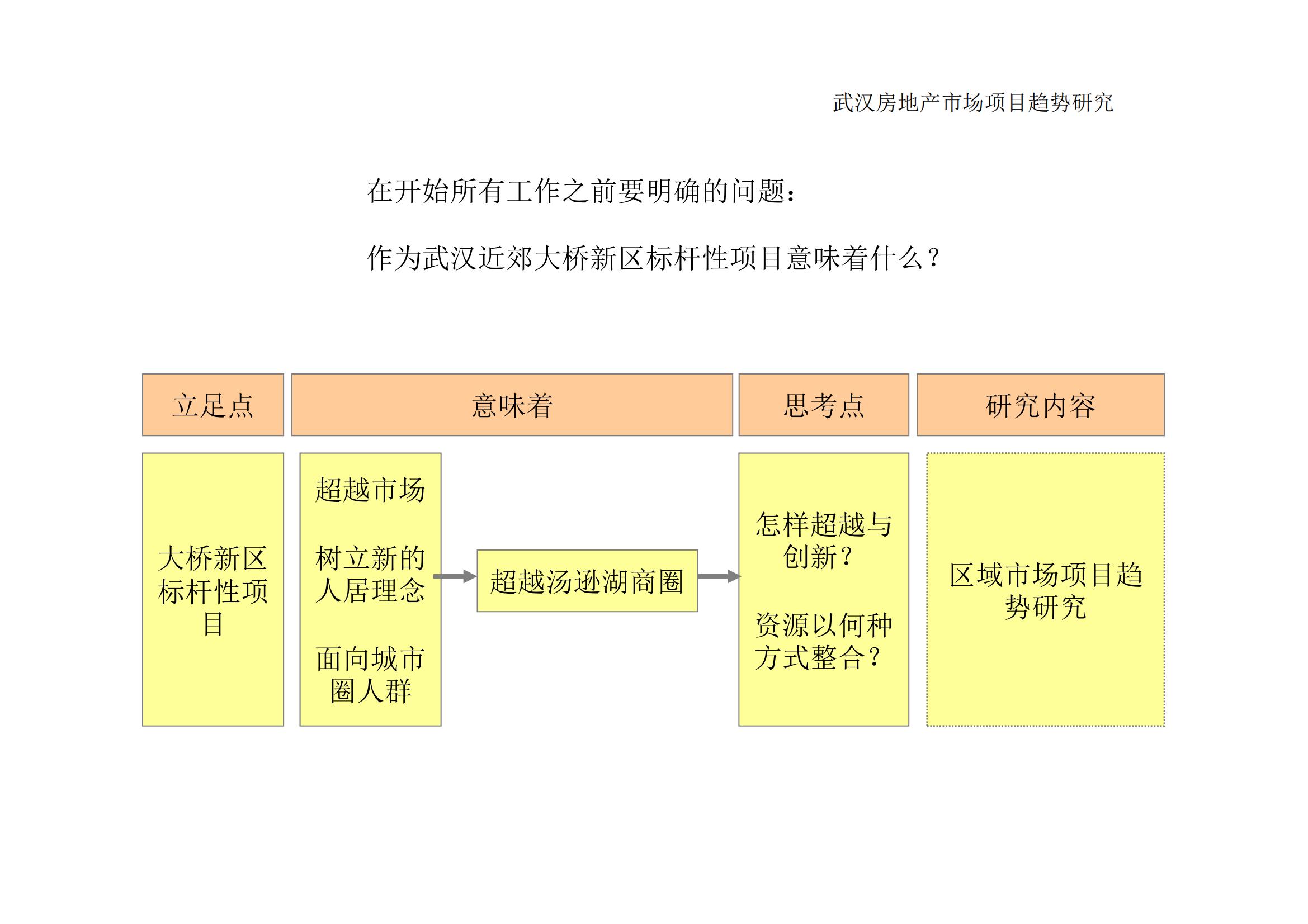 武汉人武集团总部办公楼地块开发策划_04.jpg
