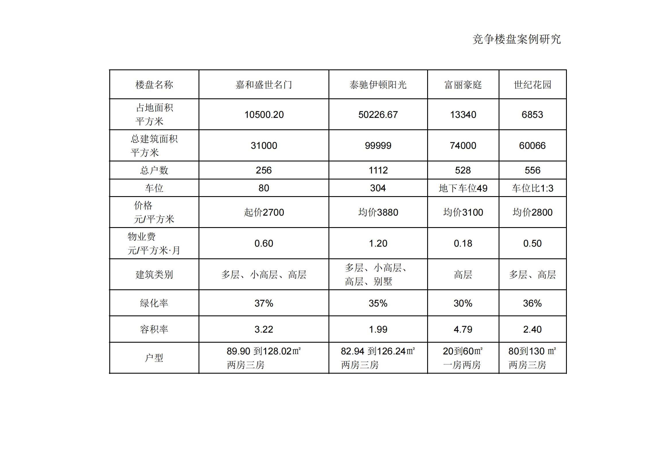 武汉人武集团总部办公楼地块开发策划_08.jpg