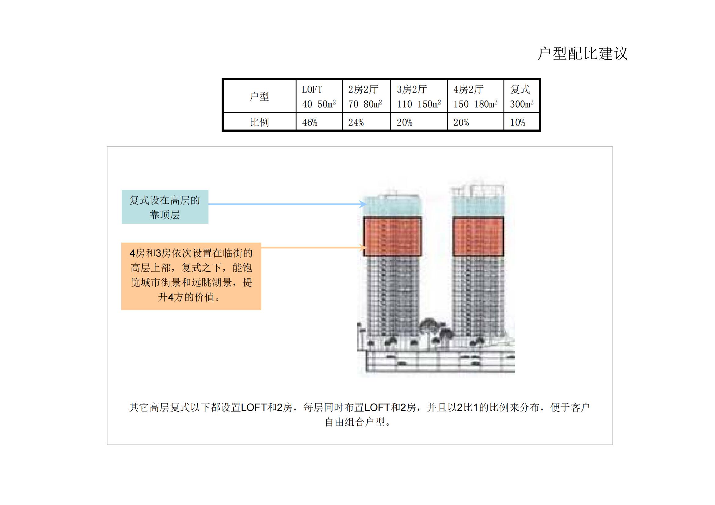 武汉人武集团总部办公楼地块开发策划_15.jpg