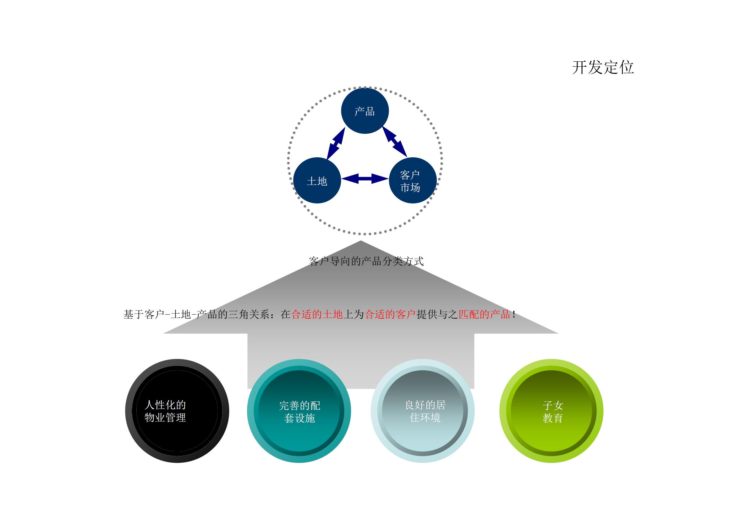 武汉人武集团总部办公楼地块开发策划_18.jpg