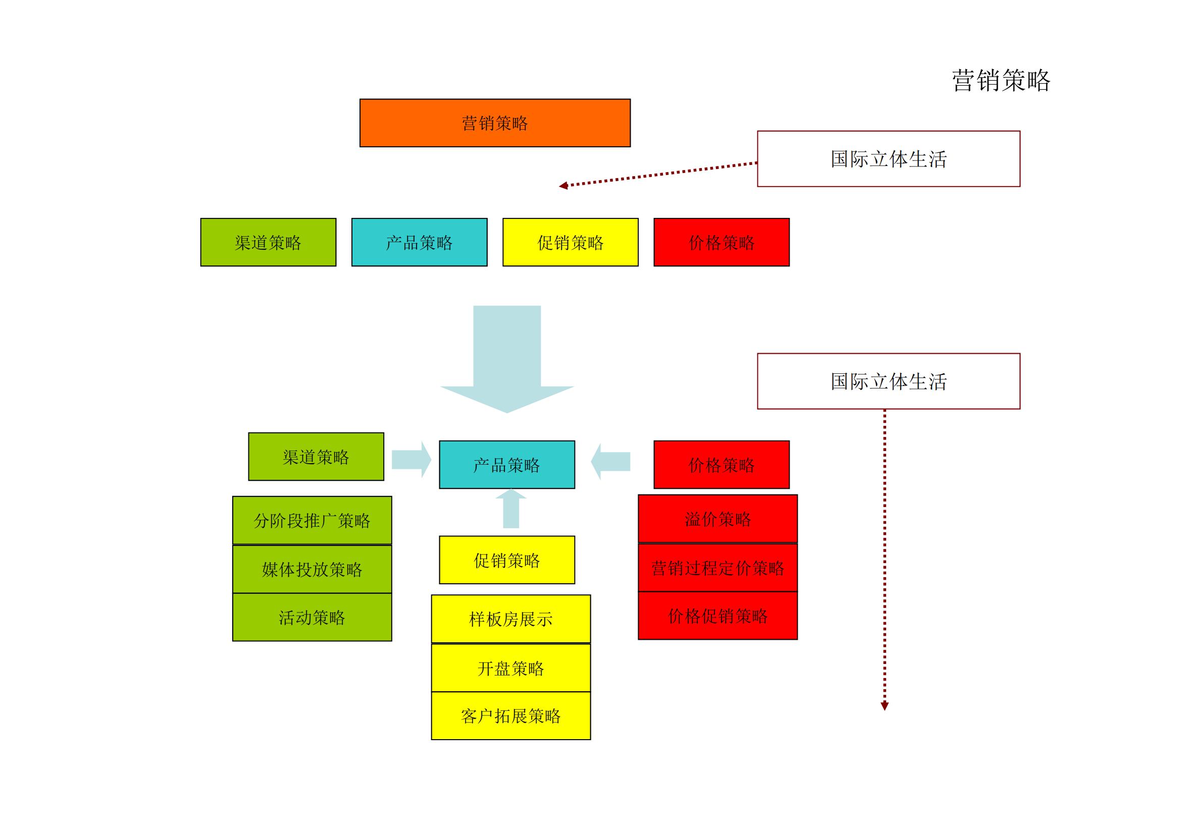 武汉人武集团总部办公楼地块开发策划_31.jpg