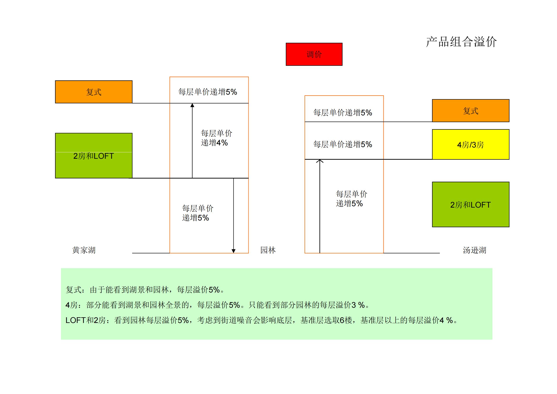 武汉人武集团总部办公楼地块开发策划_32.jpg