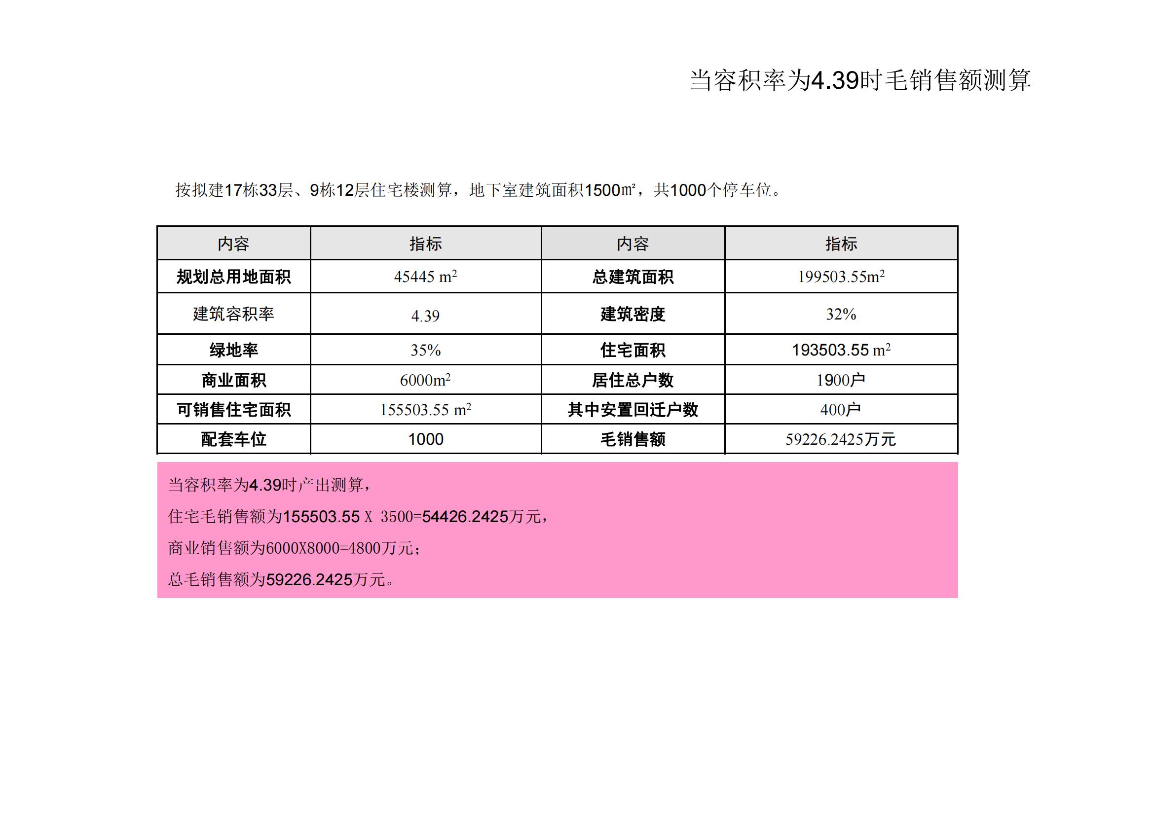 武汉人武集团总部办公楼地块开发策划_38.jpg