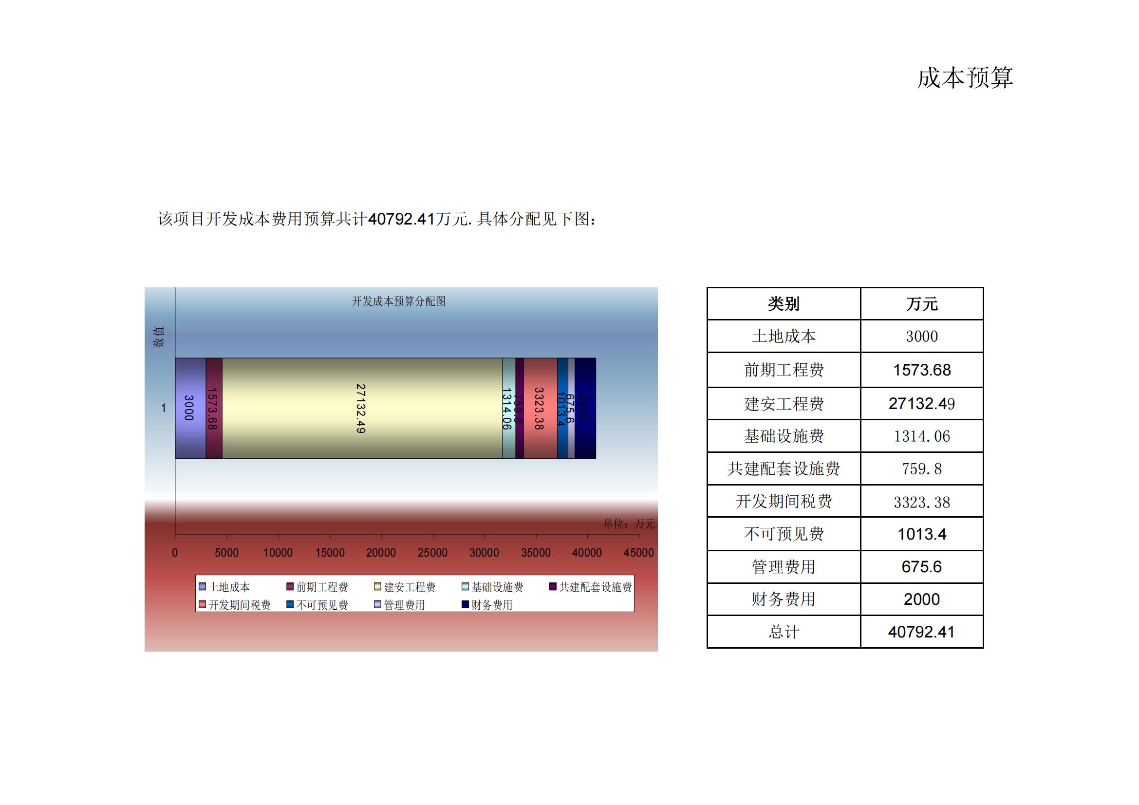 武汉人武集团总部办公楼地块开发策划_39.jpg