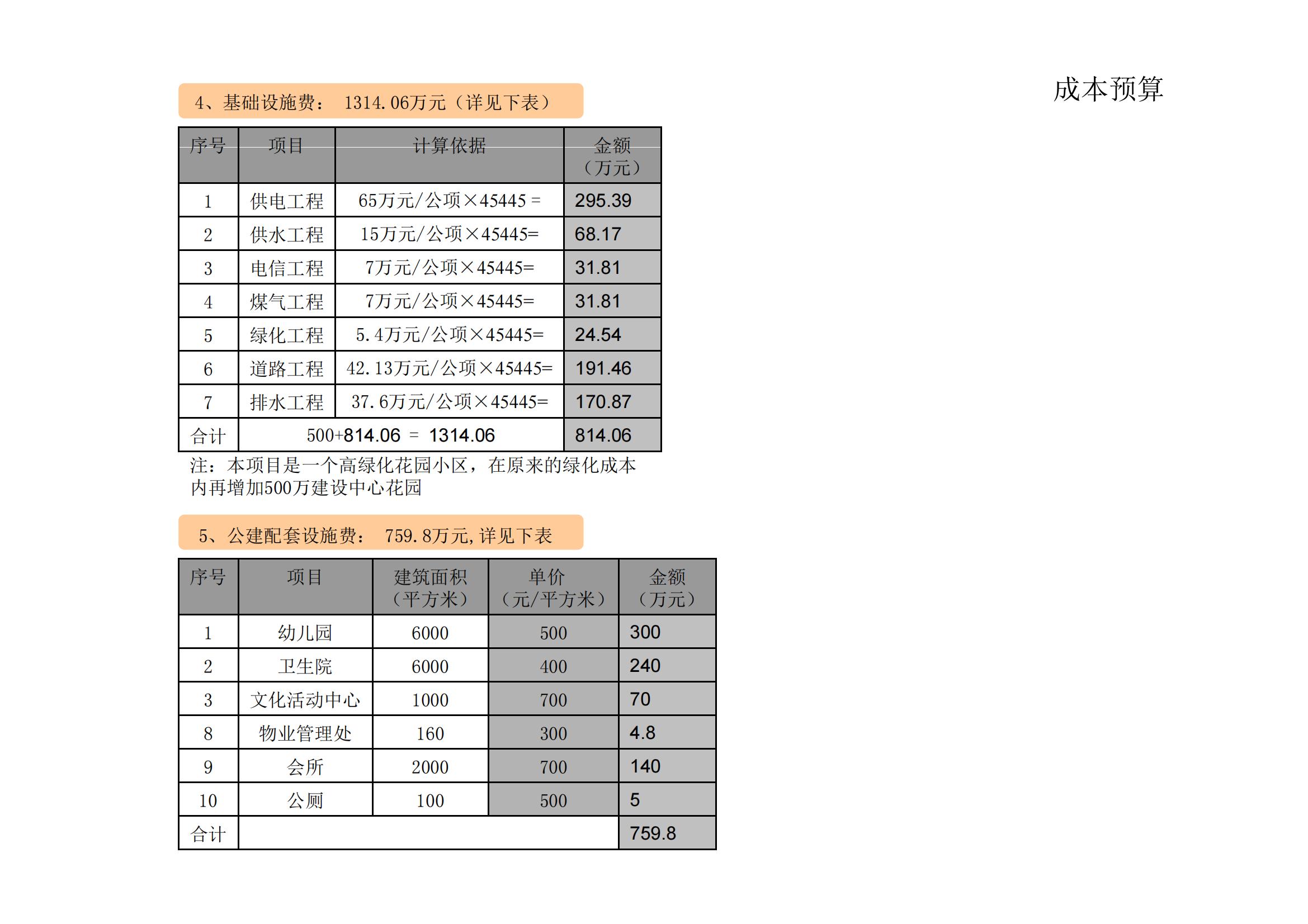 武汉人武集团总部办公楼地块开发策划_41.jpg