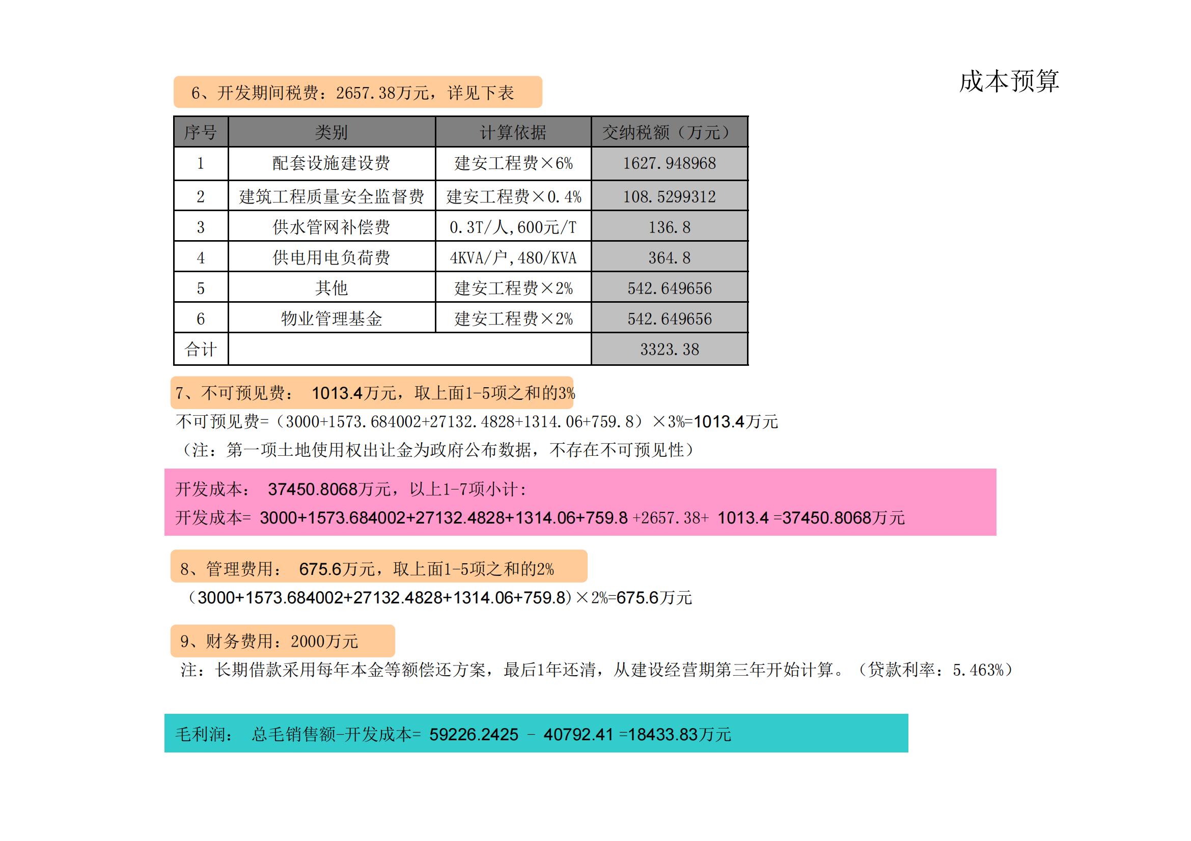 武汉人武集团总部办公楼地块开发策划_42.jpg