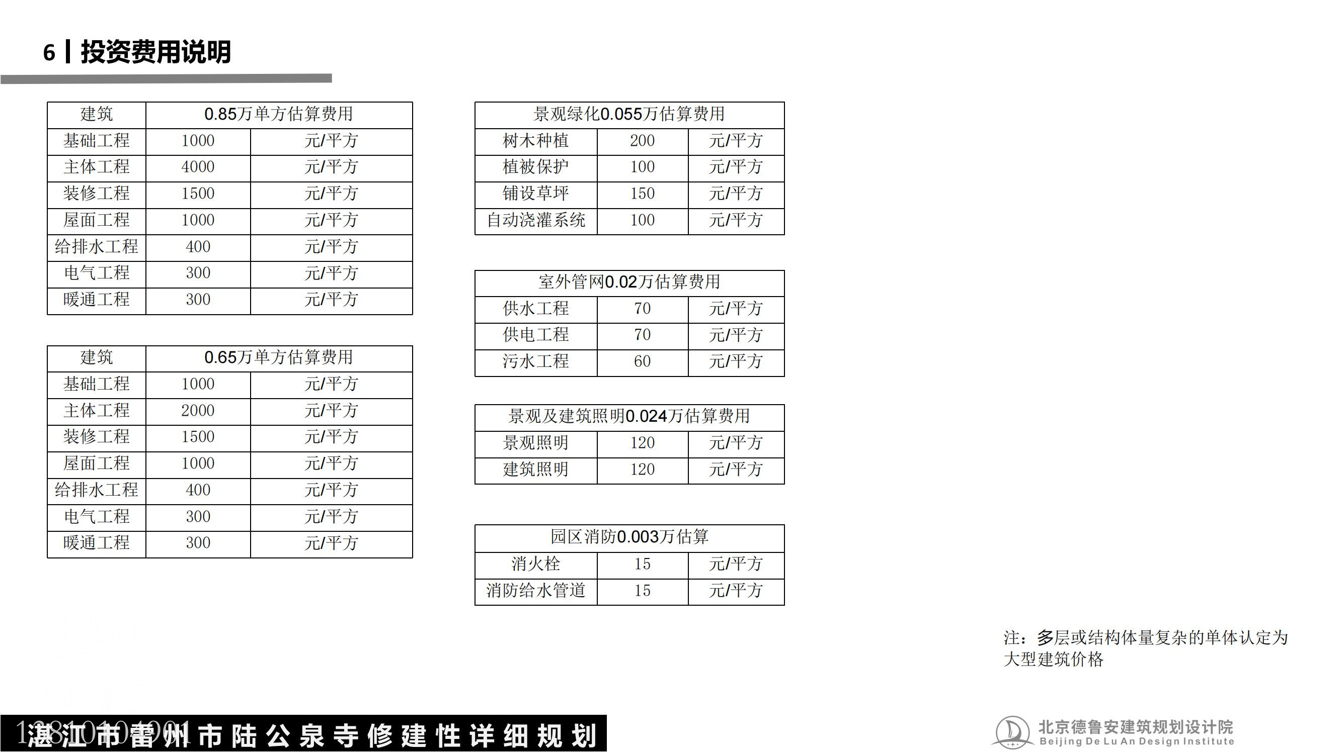 陆公泉寺总体规划_50.jpg