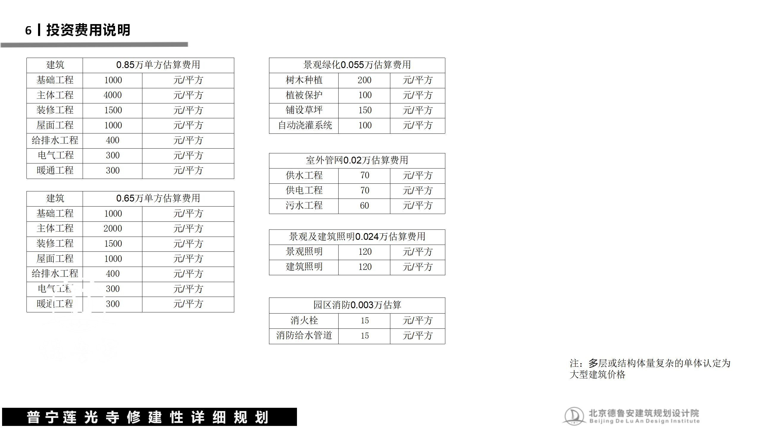 20240503莲光寺总体规划_61.jpg