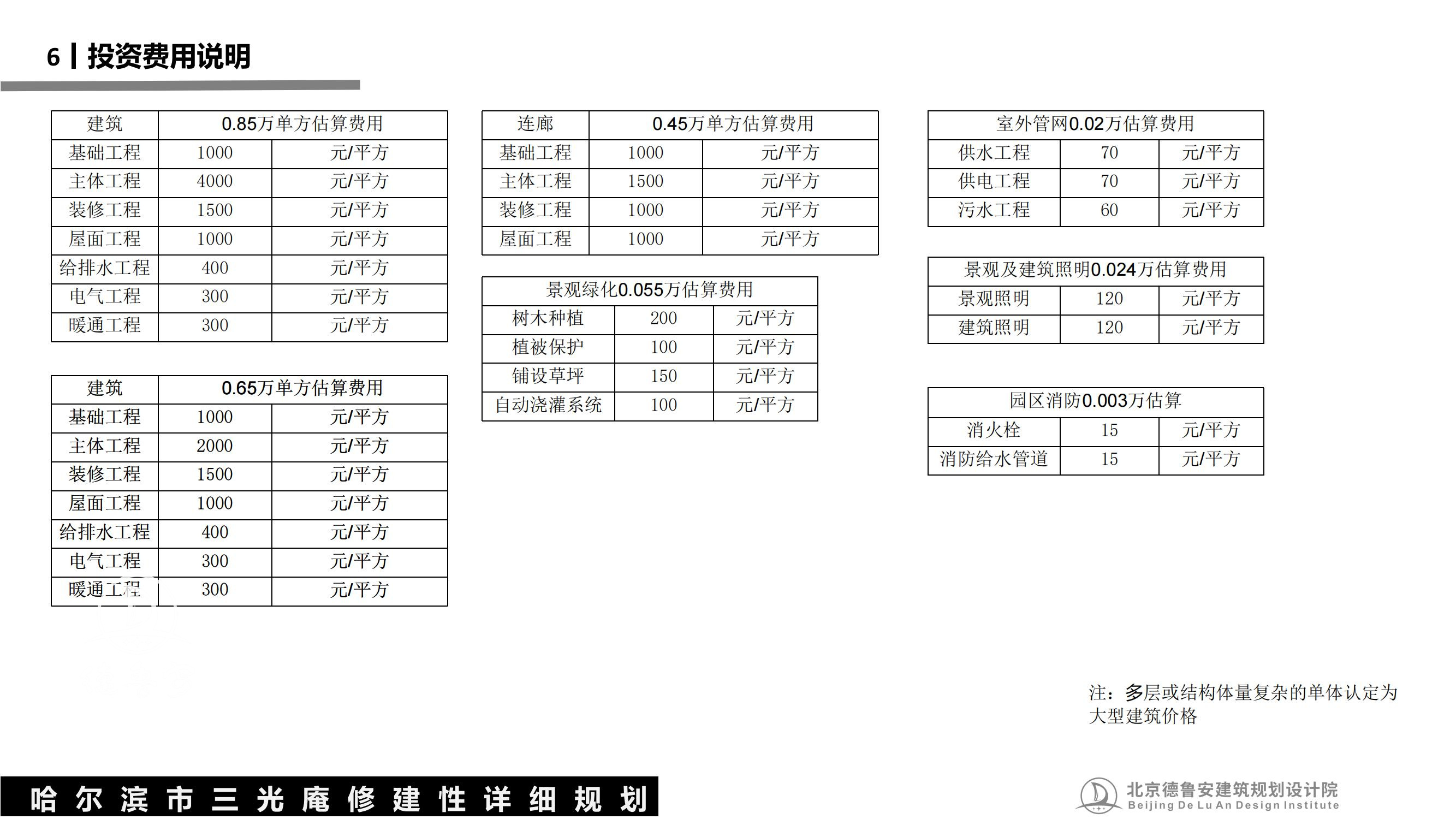 三光庵总体规划(1)_54.jpg