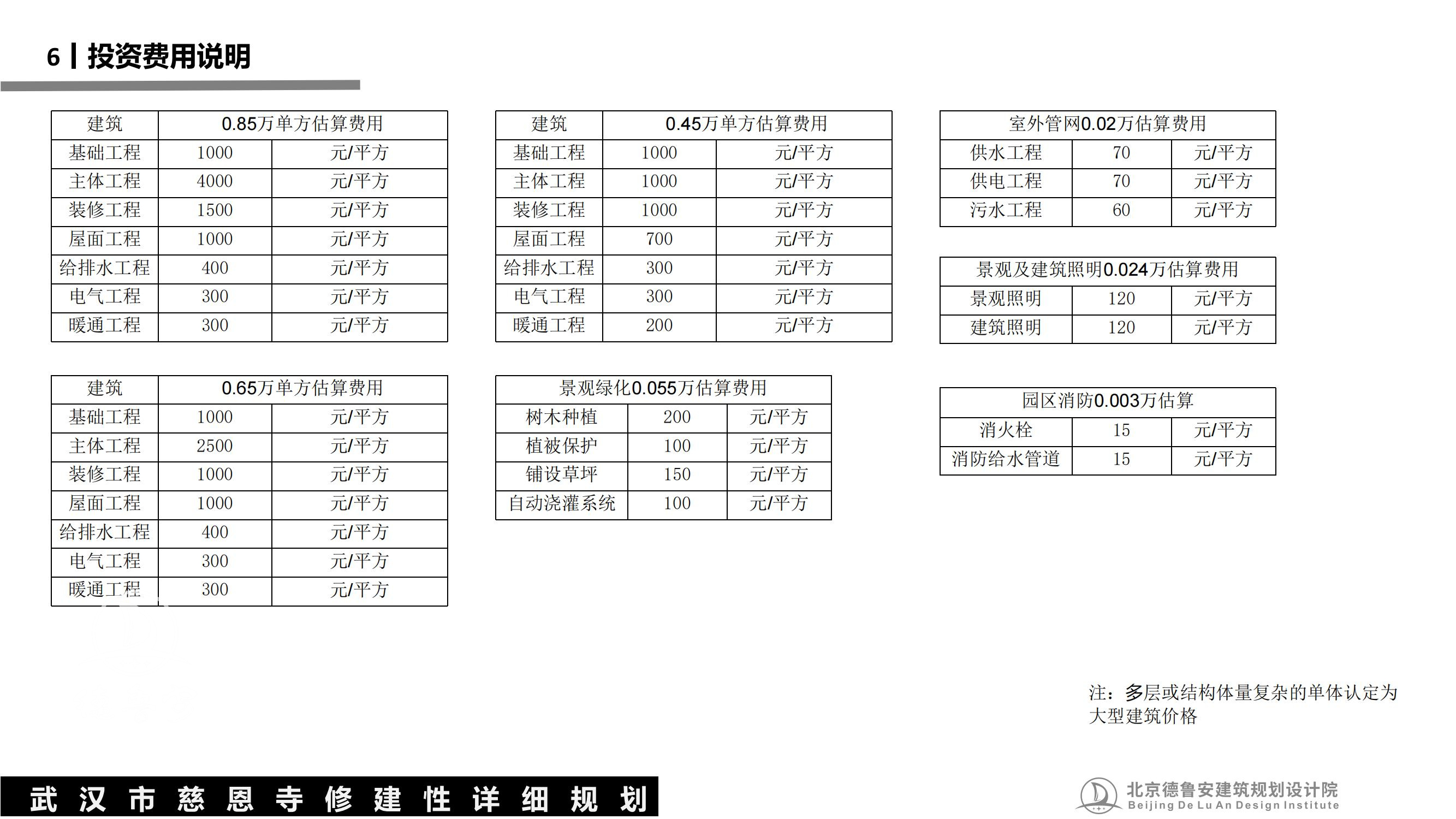 武汉慈恩寺总体规划0630_51.jpg