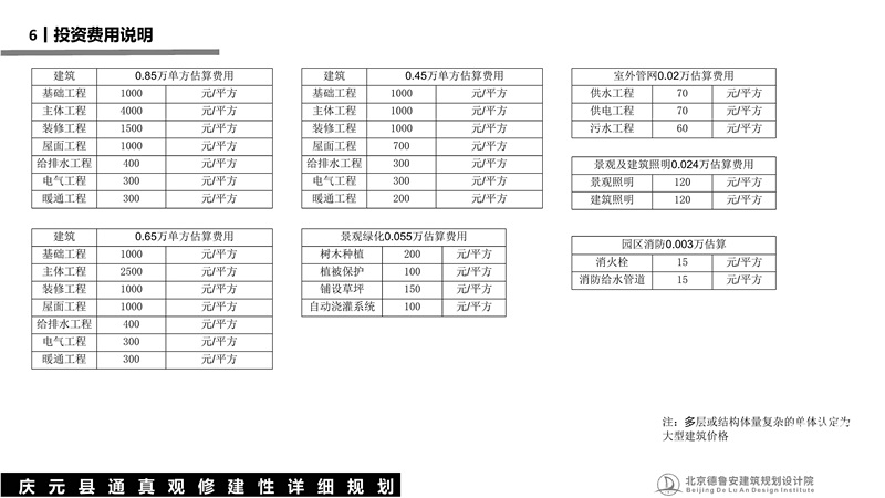庆元县通真观总体规划_48.jpg